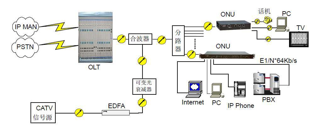 OLT (optical line terminal).jpg OLT (optical line terminal).jpg