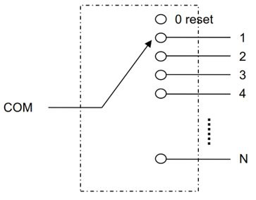 Mechanical Switch optical path diagram