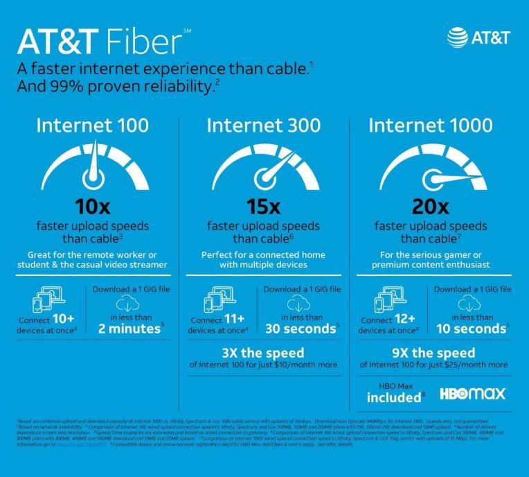 AT&T ap akselere rezo a pou itilizatè lakay fibre optik